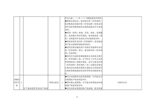 合规指南 不含出版物类的印刷企业如何合法开设分公司及相关事项提示
